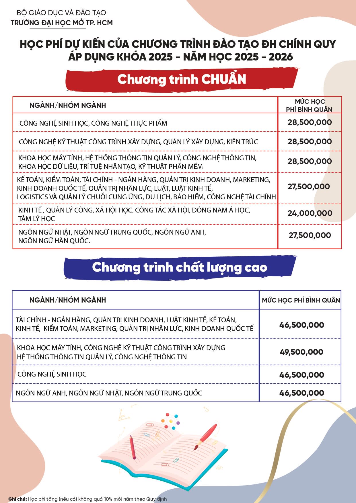 học phí 2025