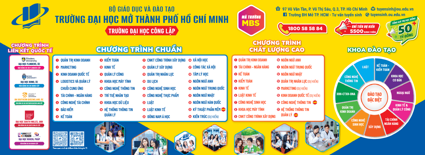Thông tin tuyển sinh Đại học chính quy năm 2025